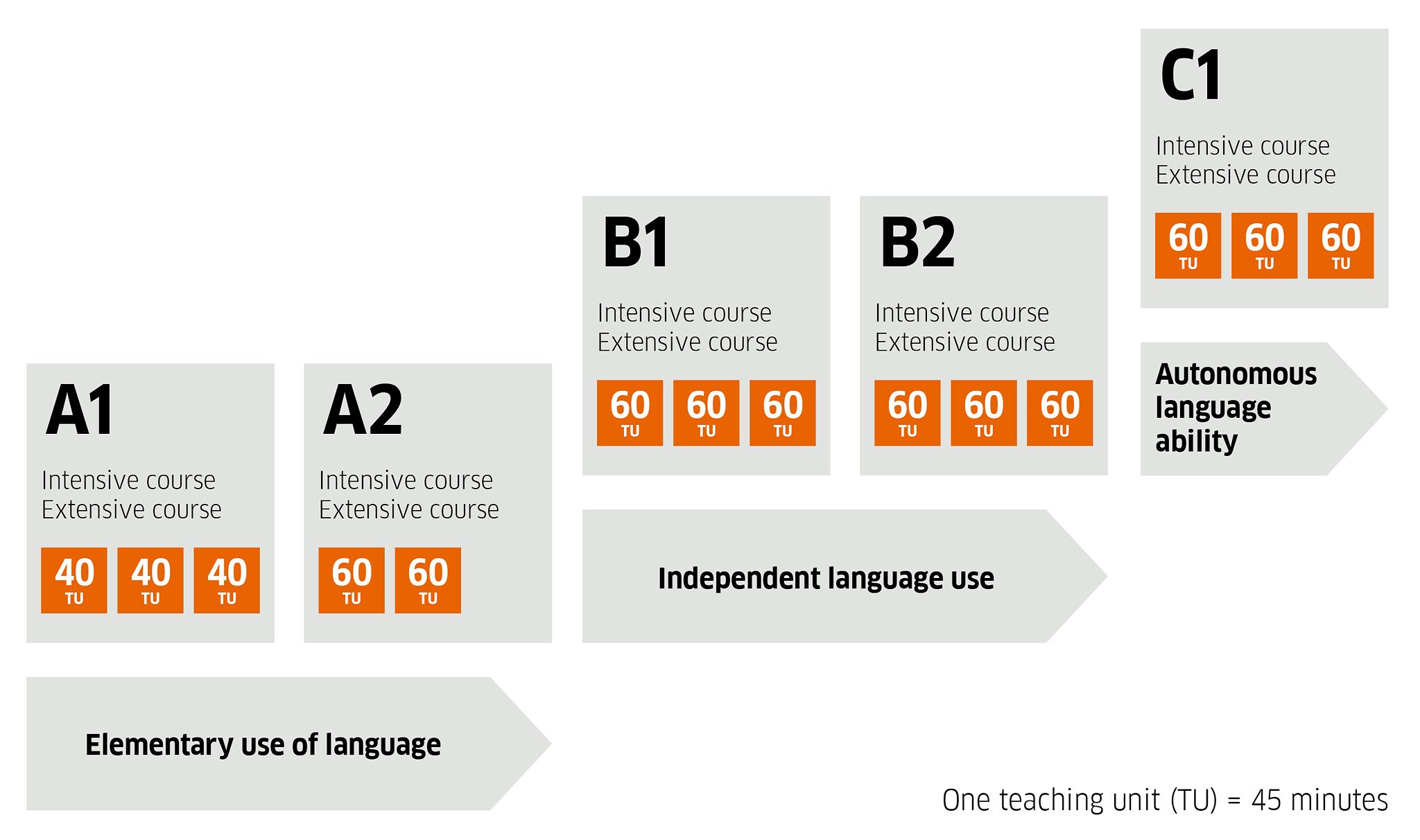 German Language Courses Goethe Institut Ungarn