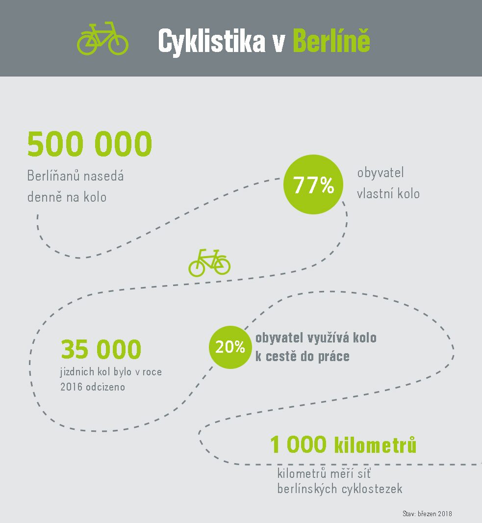 Infografika: Cyklistika v číslech (cz)
