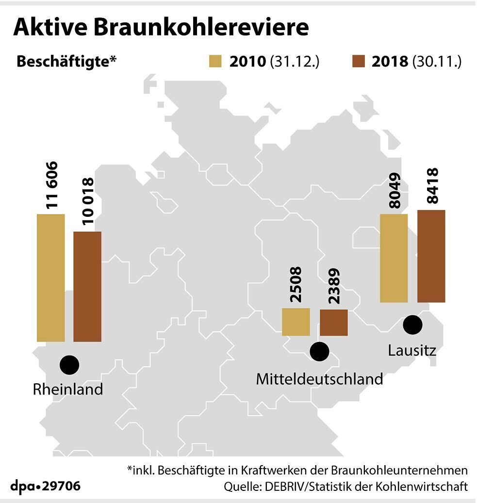 ישנם שלושה אזורים בגרמניה שבהם עדיין מייצרים פחם.