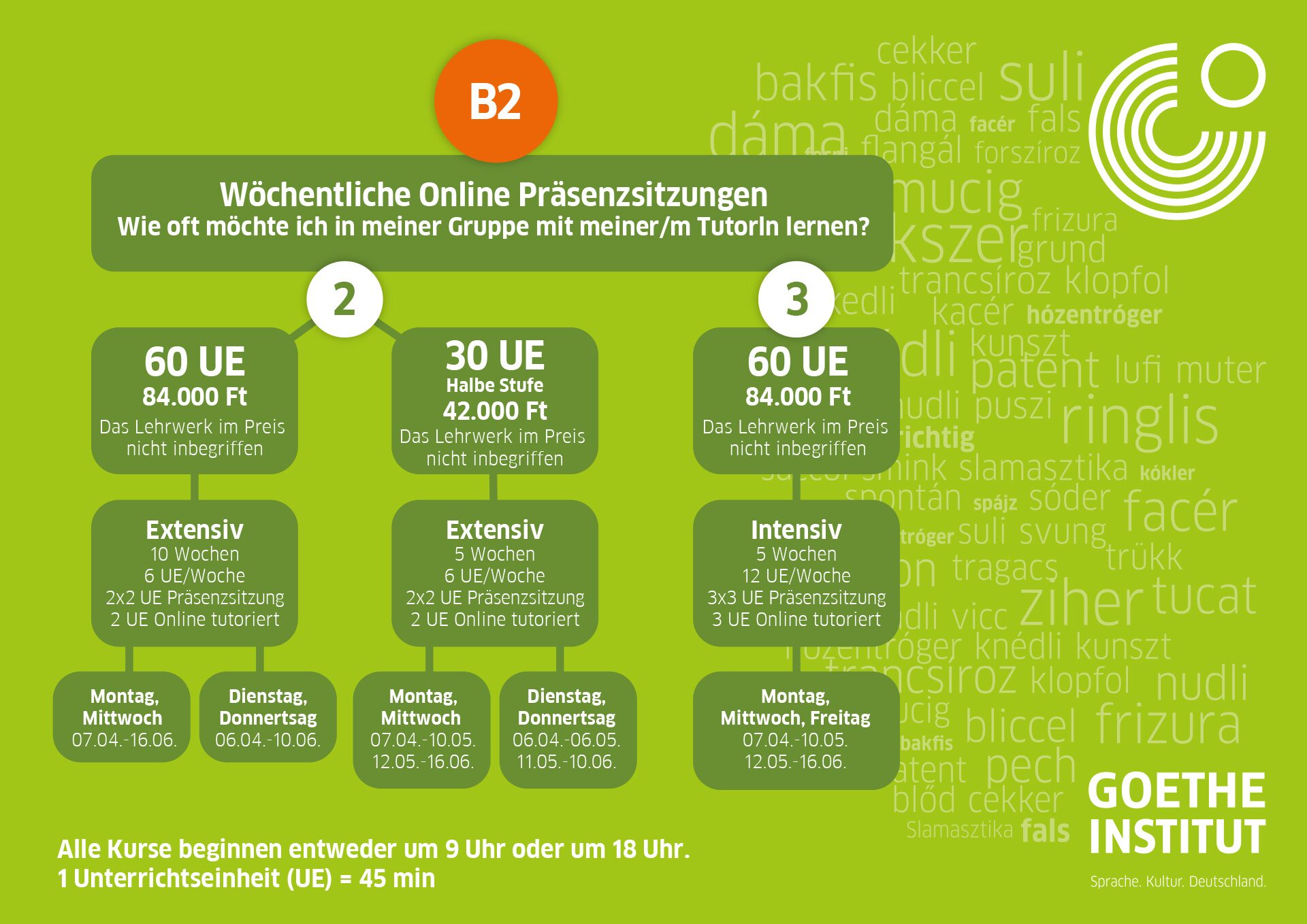 Deutschkurse Für Erwachsene - A1–C2 - Goethe-Institut Ungarn