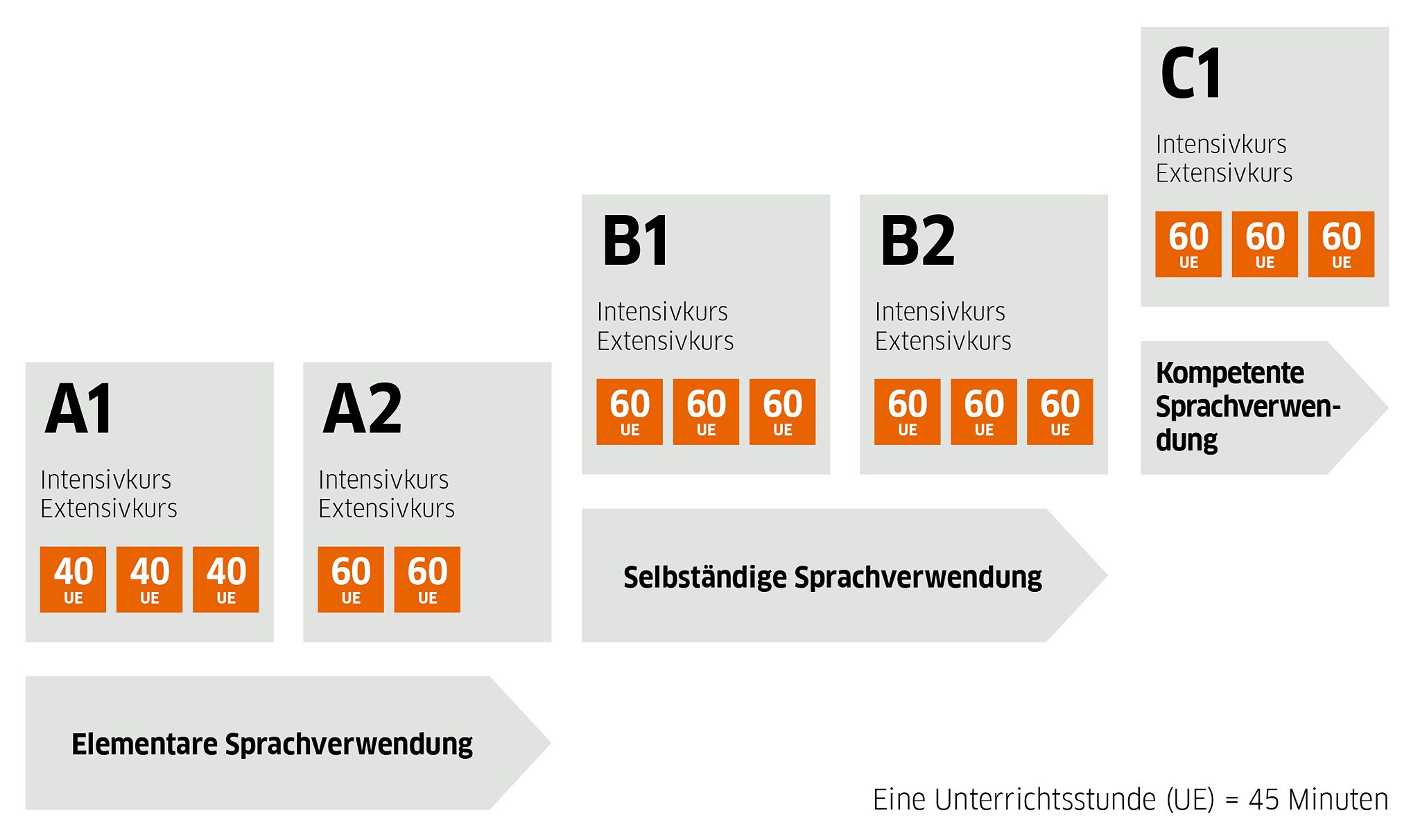 Deutschkurse Für Erwachsene A1c2 Goethe Institut Ungarn 2809