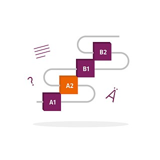 Illustration mit Kursstufen aufsteigend angeordnet