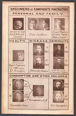 Galton examinava retratos de criminosos e de doentes mentais para descobrir que aparência típica tinham as pessoas normais. 