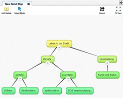 Mindmap eines Schülers © Thomas Strasser