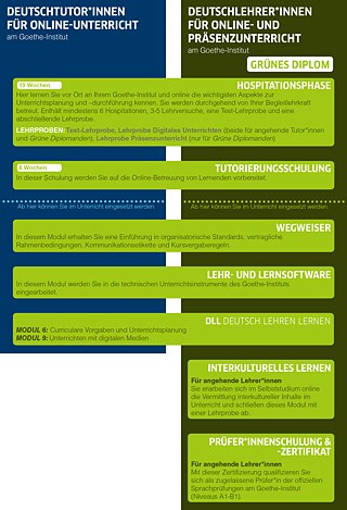 Aus- und Fortbildung Chart  ©    Aus- und Fortbildung Chart 