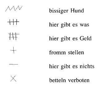 “Zinken” (from top to bottom: biting dog; here’s something; here’s money; pious behaviour; here’s nothing; begging forbidden – Windolph, 1998, p. 19)