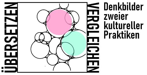 Übersetzen/Vergleichen