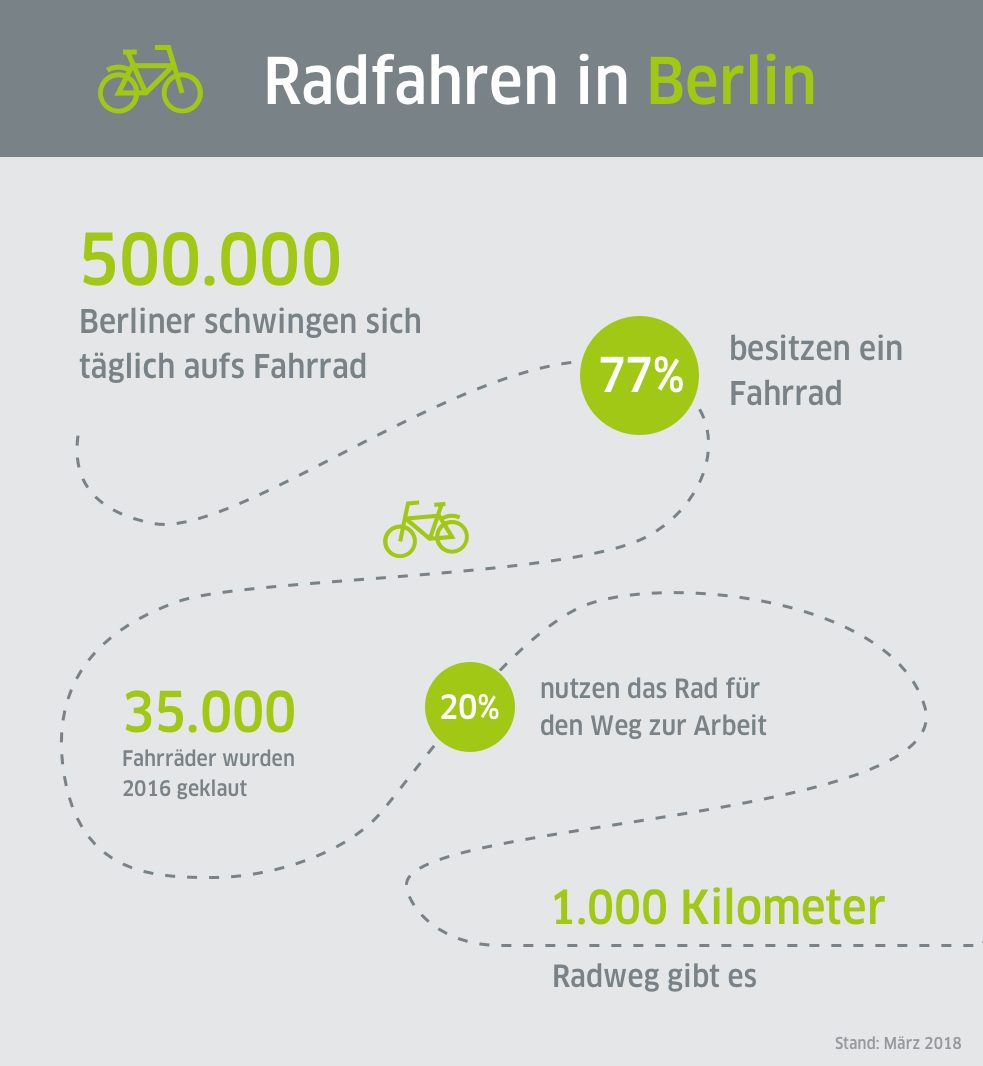 Infografía: Ciclismo en cífras