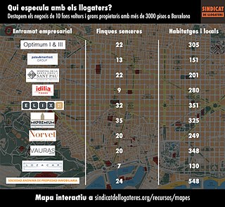 Who speculates on rent? The ten real estate companies that own over three thousand flats in Barcelona. How many homes does a person actually need, asks the tenants union.