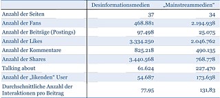 Auszug aus dem Datensatz zur Nutzung tschechischsprachiger Nachrichtenseiten auf Facebook im Zeitraum 1.8.2016 bis 1.8.2017