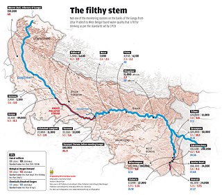 Graphic overview of the Ganga  © © downtoearth Graphic overview of the Ganga  