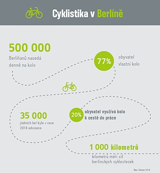 Infografika: Cyklistika v číslech (cz)
