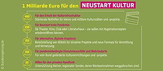 Neustart Kultur Deutschland