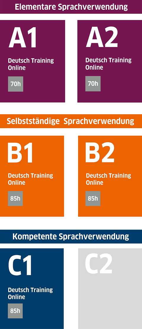 Deutsch Training Online | Goethe-Institut Deutschland