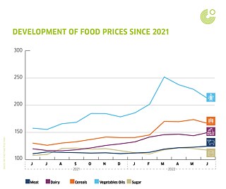 Increase in food prices