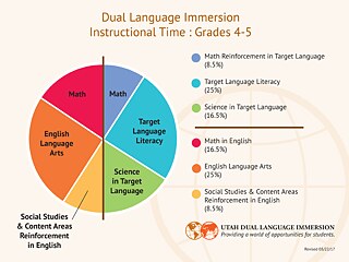 Utah Dual Language Immersion © Utah Dual Language Immersion Utah Dual Language Immersion