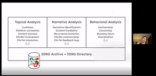 Building an information credibility network in Taiwan