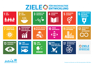 17 Zielen der Vereinten Nationen