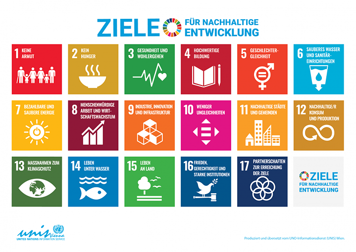 17 Zielen der Vereinten Nationen