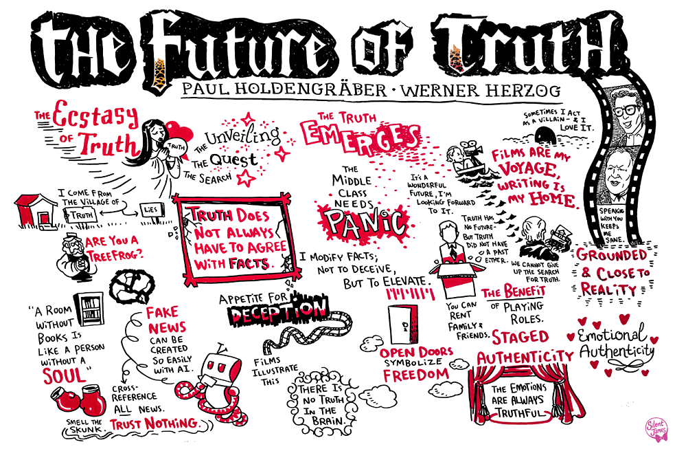 Visual notes and graphic recording by Silent James of Paul Holdengräber and Werner Herzog’s discussion about “The Future of Truth” at the Thomas Mann House conference “Arts in Times of Crises — The Role of Artists in Weakened Democracies”