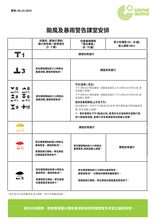 Unwettersregelungen_LANG © © Goethe-Institut Hongkong Unwettersregelungen_LANG 