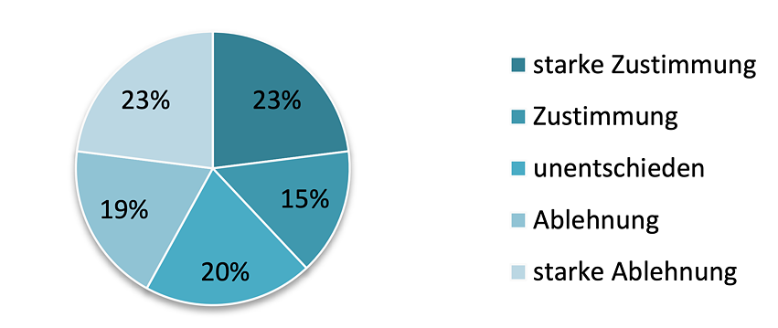 Grafik 3