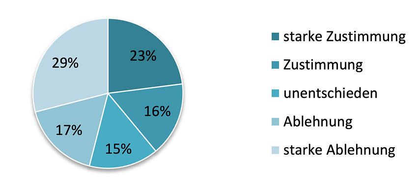 Grafik 4