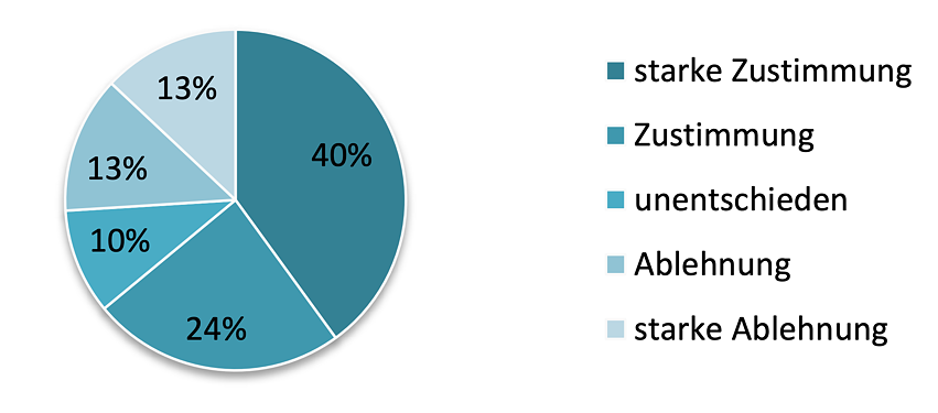 Grafik 5