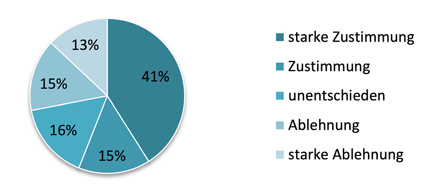 Grafik 6