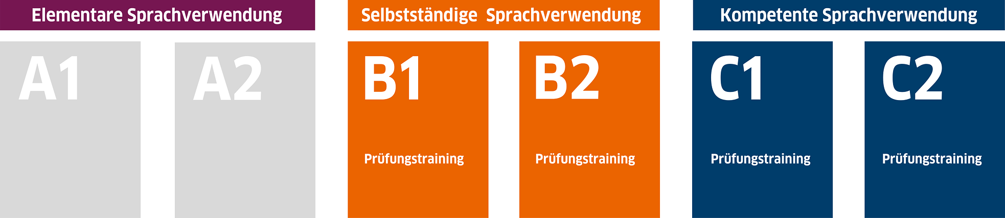 Prüfungsvorbereitung In Der Gruppe | Goethe-Institut Deutschland