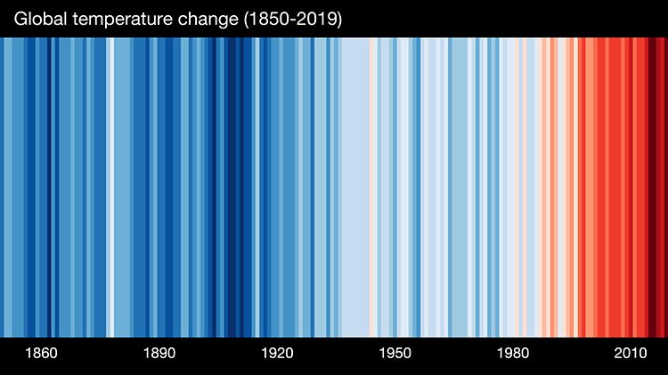global change of temperature